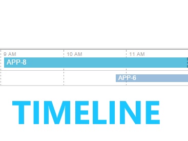 timeline